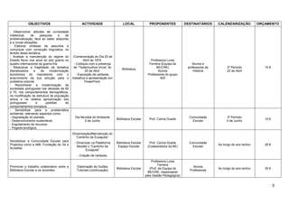 OBJECTIVOS                           ACTIVIDADE                   LOCAL              PROPONENTES             DESTINATÁRIOS     CALENDARIZAÇÃO            ORÇAMENTO

- Desenvolver atitudes de curiosidade
intelectual,   de     pesquisa      e de
problematização, face ao saber adquirido
e a novas situações.
- Elaborar sínteses de assuntos e
comunicar com correcção linguística, no
âmbito desta temática.
- Analisar a manutenção do regime do       -Comemoração do Dia 25 de
Estado Novo nos anos do pós guerra no               Abril de 1974.                                Professora Luísa
quadro internacional da guerra fria          - Colóquio com a presença                           Ferreira (Equipa da         Alunos e
- Relacionar a fragilidade da tentativa     de “Testemunhos Vivos” do                                 BE/CRE)             professores de         3º Período             10 €
                                                                              Biblioteca
liberalizadora   e     de   modernização             25 de Abril.                                      Alunos                 História           22 de Abril
económica do marcelismo com o                  - Exposição de cartazes,                         Professores do grupo
anacronismo da sua solução para o          trabalhos e apresentação em                                   400
problema colonial.                                   PowerPoint.
- Reconhecer a modernização da
sociedade portuguesa nas décadas de 60
e 70, nos comportamentos demográficos,
na modificação de estrutura da população
activa e na relativa aproximação dos
portugueses        a      padrões     de
comportamentos europeus.
- Sensibilizar para a problemática
ambiental, relevando aspectos como:
- Degradação do planeta;                    Dia Mundial do Ambiente                                                        Comunidade            3º Período
                                                                          Biblioteca Escolar     Prof. Carina Duarte                                                    10 €
- Desenvolvimento sustentável;                    5 de Junho                                                                 Escolar             4 de Junho
- Esgotamento de recursos;
- Pegada ecológica.
                                           Dinamização/Manutenção do
                                             “Cantinho da Ecoajuda”:
Sensibilizar a Comunidade Escolar para
                                            - Dinamizar na Plataforma     Biblioteca Escolar     Prof. Carina Duarte       Comunidade
Projectos como a AMI, Fundação do Gil e                                                                                                    Ao longo do ano lectivo      20 €
                                              Moodle o “Cantinho da        Espaço Escolar       (Colaboradora da BE)         Escolar
Acreditar.
                                                   Ecoajuda”
                                              - Criação de cartazes.
                                                                                                   Professora Luísa
                                                                                                        Ferreira
Promover o trabalho colaborativo entre a     Elaboração de Guiões                                                            Alunos
                                                                          Biblioteca Escolar      (Prof. da Equipa da                      Ao longo do ano lectivo      30 €
Biblioteca Escolar e os docentes.            Tutoriais (continuação)                                                       Professores
                                                                                                BE/CRE, responsável
                                                                                               pela Gestão Pedagógica)


                                                                                                                                                                               5
 