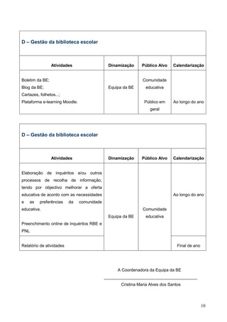 10
D – Gestão da biblioteca escolar
Atividades Dinamização Público Alvo Calendarização
Boletim da BE;
Blog da BE;
Cartazes, folhetos...;
Plataforma e-learning Moodle.
Equipa da BE
Comunidade
educativa
Público em
geral
Ao longo do ano
D – Gestão da biblioteca escolar
Atividades Dinamização Público Alvo Calendarização
Elaboração de inquéritos e/ou outros
processos de recolha de informação,
tendo por objectivo melhorar a oferta
educativa de acordo com as necessidades
e as preferências da comunidade
educativa.
Preenchimento online de inquéritos RBE e
PNL
Equipa da BE
Comunidade
educativa
Ao longo do ano
Relatório de atividades Final de ano
A Coordenadora da Equipa da BE
________________________________________
Cristina Maria Alves dos Santos
 