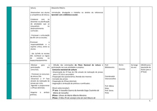 5
leitura;
-Desenvolver nos alunos
a competência de leitura;
-Colaborar com os
docentes na planificação
de atividades que se
enquadram no
desenvolvimento
curricular;
- - Promover a articulação
das BE com as escolas;
-Promover a
responsabilidade e o
espírito crítico, entre os
alunos.
- Ida 1x/mês às escolas
EB1. Conhecer as regras
de conduta no
espaço/equipamentos
Alexandra Ribeiro.
-Introdução, divulgação e trabalho no âmbito do referencial
Aprender com a biblioteca escolar.
-Motivar para a
participação em
concursos;
- Promover os concursos
de leitura CNL:
-Dinamizar a 1ª Fase
através da realização de
provas por ciclo;
-Agendar e proporcionar
a 2ªFase (distrital);
-Angariar e atribuir
prémios;
- Difusão das orientações do Plano Nacional de Leitura e
participação nas suas atividades e projetos.
Concurso nacional de Leitura
- Dinamização da 1ª Fase do CNL através da realização de provas
para o 3º ciclo e secundário
- Preparação dos questionários; Revisão dos mesmos
- Correção das provas
- Preparação da 2ªFase (distrital);
- Angariação e atribuição de prémios e certificados .
Obra/s seleccionada/s:
7º ano- A Inaudita Guerra da Avenida Gago Coutinho de
Mário de Carvalho
8ºano- Ulisses de Maria Alberta Menéres
9ºano- O Meu Pé de Laranja Lima de José Mauro de
Prof.
Bibliotecária
Coordenador
Interconcelhio
Prof. Albina
Alves
Prof. Dores
Pinto
Alunos
Docentes
Ao longo
do ano
100,00 euros
(aquisição de
títulos para a
2ª fase)
 