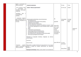 8
ligados à promoção da
leitura e literacias;
- Dar a conhecer a toda
a comunidade as
atividades dinamizadas
na/pela BE.
-Sensibilizar para a
cultura/literacia
científica;
- Comemorar algumas
datas relevantes para as
diferentes disciplinas do
currículo;
-Dinamizar projetos
ligados à promoção da
leitura e literacias.
- Sessões de planetário;
- Sessão: “Ciências experimentais”.
-Comemoração de efemérides e dias internacionais:
 Dia Mundial da Paz;
 Dia Mundial da Alimentação (16 de outubro);
 Halloween (31 de outubro);
 Dia de S. Martinho (11 Novembro);
 Dia Internacional das pessoas com deficiência (canção- A fada
da asa torta; Elaboração de um livro interativo sobre o mesmo
tema)
 Natal
 São Valentim (14 de fevereiro);
 Dia da Língua Materna (20 de fevereiro);;
 Dia Mundial da saúde oral (20 de Março)
 Dia mundial do livro e dos direitos de autor (23 de abril);
 Dia do autor português (22 de maio)etc…
-Realização de exposições temáticas, integradas nas diversas
comemorações;
- Concursos;
- Hora do conto;
- Manutenção, na página eletrónica do agrupamento, de um espaço
dedicado à difusão do trabalho desenvolvido nas Bibliotecas
Escolares.…)
Realização do Workshop “Ideias, escrita criativa” com Ivo Rocha da
PB
grupo520
grupo 910 e
prof. música
Equipa BE
Grupos
disciplinares
Associação de
estudantes
grupo 100 e110
1º ciclo
2º e 3º ciclo
Comunidade
escolar
1º ciclo e
pré-escolar
Alunos 9ºano
17 jan
19 abril
Ao longo
do ano
letivo
14/12
22/03
26/04
Prémios 15
euros
 