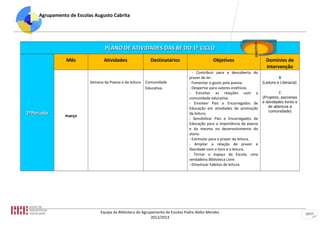 Agrupamento de Escolas Augusto Cabrita




                                                                                                                   2012/2013
                                  PLANO DE ATIVIDADES DAS BE DO 1º CICLO
                Mês              Atividades                 Destinatários                     Objetivos                          Domínios de
                                                                                                                                 Intervenção
                                                                                   - Contribuir para a descoberta do
                                                                                 prazer de ler.                                          B
                          Semana da Poesia e da leitura   Comunidade             - Fomentar o gosto pela poesia.               (Leitura e Literacia)
                                                          Educativa.             - Despertar para valores estéticos.
                                                                                 - Estreitar as relações com a                           C
                                                                                 comunidade educativa.                         (Projetos, parcerias
                                                                                 - Envolver Pais e Encarregados de             e atividades livres e
                                                                                 Educação em atividades de promoção               de abertura à
                                                                                                                                  comunidade)
2ºPeríodo      março
                                                                                 da leitura.
                                                                                 - Sensibilizar Pais e Encarregados de
                                                                                 Educação para a importância da poesia
                                                                                 e da mesma no desenvolvimento do
                                                                                 aluno.
                                                                                 - Estimular para o prazer da leitura.
                                                                                 - Ampliar a relação de prazer e
                                                                                 liberdade com o livro e a leitura.
                                                                                 - Tornar o espaço da Escola, uma
                                                                                 verdadeira Biblioteca Livre.
                                                                                 - Dinamizar hábitos de leitura.




                                Equipa da Biblioteca do Agrupamento de Escolas Padre Abílio Mendes                                                     15/17
                                                             2012/2013
 