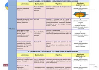 PLANO ANUAL DE ATIVIDADES DA ESCOLA EB 2/3 PADRE ABÍLIO MENDES
                Atividades         Destinatários           Objetivos                   Domínios
     Agrupamento de Escolas Augusto Cabrita                                           OBJETIVOS PAA
                                            Alunos da EPAM e       Fomentar a utilização da BE; Divulgar a cultura                  A
             Concurso de abóboras,          comunidade             anglo-saxónica.                                     (Apoio ao Desenvolvimento
             Halloween.                     educativa                                                                           Curricular)
                                                                                                                                     C
                                                                                                                          (Projectos, parcerias e




                                                                                                                                 2012/2013
                                                                                                                     atividades livres e de abertura
                                                                                                                              à comunidade

             Exposição de trabalhos sobre   6.ºA PAM               Fomentar a utilização da BE. Alertar a                           A
             alimentação saudável e                                comunidade educativa para a importância da          (Apoio ao Desenvolvimento
             desvios alimentares.                                  promoção de hábitos alimentares saudáveis;                   Curricular)
                                                                   Sensibilizar-se para as doenças nervosas:                         C
                                                                   bulimia e anorexia.                                    (Projectos, parcerias e
                                                                                                                     atividades livres e de abertura
1º Periodo                                                                                                                    à comunidade
             Bazar da Solidariedade                                Fomentar a solidariedade
             Dia 6 e 7 de Dezembro – no     Alunos da EPAM e       Divulgar a gastronomia tradicional portuguesa                     C
             átrio da BE/CRE.               comunidade             Reunir verba para melhorar o fundo da BE/CRE           (Projectos, parcerias e
             Venda de alimentos à           educativa                                                                atividades livres e de abertura
             comunidade escolar                                                                                               à comunidade


             “A Sexualidade no tempo”       Alunos do 9º           Fomentar o gosto pela Literatura e pela                       AeB
             colaboração da professora                             História.                                           (Apoio ao Desenvolvimento
             Lina Soares – 1ª semana de                            Dar a conhecer a sexualidade através dos                    Curricular)
             Dezembro – dia 6 de                                   tempos.                                                Leitura e Literacia)
             dezembro

                                PLANO ANUAL DE ATIVIDADES DA ESCOLA EB 2/3 PADRE ABÍLIO MENDES

                    Atividades               Destinatários                          Objetivos                                 Domínios
                                                                                                                            OBJETIVOS PAA
             Aprender com o arquivo –                                                                                             AeC
             sessão com a colaboração do    7.ºC e D (Ana Bento)   Reconhecer a importância do arquivo para a         (Apoio ao Desenvolvimento
             arquivo Municipal              17/01/13 – 11.15h      reconstrução dos factos históricos. Fomentar o    Curricular)/Projetos e Parcerias
                                            18/01/13 – 10.25h      gosto pela pesquisa.

             Comemorar o Dia dos      Equipa da Biblioteca do Agrupamento de Escolas Padre Abílio Mendes                          A                     15/17
             Namorados:                                            2012/2013
                                           Comunidade Escolar Desenvolver a expressão escrita. Fomentar a             (Apoio ao Desenvolvimento
             -Placar dos afetos em                                criatividade. Fomentar o gosto pela leitura.                Curricular)
 