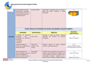Agrupamento de Escolas Augusto Cabrita


            A Peregrinação de Fernão        Alunos de PLNM       Desenvolver a expressão escrita. Fomentar o                       B
            Mendes Pinto – atividades                            gosto pela leitura. Promover a cultura                  (Leitura e Literacia)




                                                                                                                                2012/2013
            de exploração da obra com a                          portuguesa.
            colaboração da professora
            Cesaltina Martinho




                              PLANO ANUAL DE ATIVIDADES DA ESCOLA SECUNDÁRIA AUGUSTO CABRITA

                   Atividades                Destinatários                        Objetivos                                  Domínios
                                                                                                                          OBJETIVOS PAA
            A Mulher na Literatura                               Fomentar o prazer da leitura. Conhecer
2ºPeríodo   Portuguesa    com       a 10º D e 10º E              descrições do feminino na literatura                              B
            colaboração da professora                            portuguesa.                                             (Leitura e Literacia)
            Lina Soares.
            - Aula Aberta
            -Exposição.
            Scriptorium Medieval –          10ºE e 10º F         Conhecer aspetos da época             medieval.                 AeC
            sessão com a colaboração do     (20 /02 - 9.15h,     Fomentar o gosto pela História.                     (Apoio ao Desenvolvimento
            Arquivo Municipal               10.25h)                                                                 Curricular)/Projetos e Parcerias


            Semana da Poesia e da           Comunidade           Contribuir para a descoberta do prazer de ler.                     B
            leitura: Exposição com textos   Educativa            Fomentar o gosto pela poesia. Despertar para             (Leitura e Literacia)
            poéticos; Divulgação de                              valores estéticos. Estreitar as relações com a
            poemas nos livros de ponto;                          comunidade educativa. Estimular para o                            C
            Leituras imprevistas em                              prazer da leitura. Ampliar a relação de prazer e       (Projectos, parcerias e

                                      Equipa da Biblioteca do Agrupamento de Escolas Padre Abílio Mendes                                               15/17
                                                                   2012/2013
 