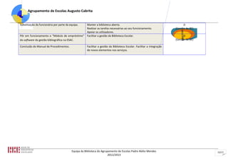 Agrupamento de Escolas Augusto Cabrita


Substituição da funcionária por parte da equipa.      Manter a biblioteca aberta.                                              D
                                                      Realizar as tarefas necessárias ao seu funcionamento.              (Gestão da BE)




                                                                                                                             2012/2013
                                                      Apoiar os utilizadores.
Pôr em funcionamento o "Módulo de empréstimo"         Facilitar a gestão da Biblioteca Escolar.                                D
do software da gestão bibliográfica na ESAC.                                                                             (Gestão da BE)

Conclusão do Manual de Procedimentos.                 Facilitar a gestão da Biblioteca Escolar. Facilitar a integração
                                                      de novos elementos nos serviços.




                                          Equipa da Biblioteca do Agrupamento de Escolas Padre Abílio Mendes                              15/17
                                                                       2012/2013
 