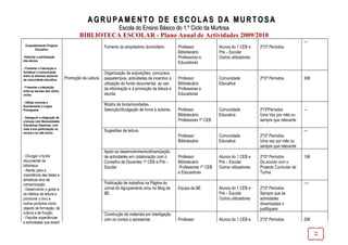 AGRUPAMENTO DE ESCOLAS DA MURTOSA
                                                            Escola do Ensino Básico do 1.º Ciclo da Murtosa
                                      BIBLIOTECA ESCOLAR - Plano Anual de Actividades 2009/2010
                                                                                                                                                                   ---
 Enquadramento Projecto                             Fomento do empréstimo domiciliário         Professor            Alunos do 1 CEB e     2º/3º Períodos
       Educativo
                                                                                               Bibliotecário        Pré – Escolar
-Valorizar a participação                                                                      Professores e        Outros utilizadores
dos alunos.
                                                                                               Educadoras
- Fomentar a interacção e
fortalecer a comunicação                            Organização de exposições, concursos,
entre os diversos sectores
da comunidade educativa.      Promoção da Leitura   passatempos, actividades de incentivo à    Professor            Comunidade            2º/3º Períodos           30€
                                                    utilização do fundo documental, ao uso     Bibliotecário        Educativa
- Fomentar a interacção
entre as escolas dos vários
                                                    da informação e à promoção da leitura e    Professores e
ciclos.                                             escrita.                                   Educadoras
- Utilizar correcta e
fluentemente a Língua                               Mostra de livros/novidades.
Portuguesa.                                         Selecção/divulgação de livros e autores.   Professor            Comunidade            2º/3ºPeríodos            ---
                                                                                               Bibliotecário        Educativa             Uma Vez por mês ou
- Assegurar a integração de
crianças com Necessidades                                                                      Professores 1º CEB                         sempre que relevante
Educativas Especiais, com
vista à sua participação na
escola e na vida activa.
                                                    Sugestões de leitura.                                                                                          ---
                                                                                               Professor            Comunidade            2º/3º Períodos
                                                                                               Bibliotecário        Educativa             Uma vez por mês ou
                                                                                                                                          sempre que relevante
                                                    Apoio ao desenvolvimento/dinamização
- Divulgar o fundo                                  de actividades em colaboração com o        Professor            Alunos do 1 CEB e     2º/3º Períodos           10€
documental da                                       Conselho de Docentes 1º CEB e Pré –        Bibliotecário        Pré – Escolar         De acordo com o
biblioteca.                                         Escolar.                                   Professores 1º CEB   Outros utilizadores   Projecto Curricular de
- Alertar para a
                                                                                               e Educadoras                               Turma
importância das datas e
temáticas alvo de
comemoração.                                        Publicação de trabalhos na Página do                                                                           ----
- Desenvolver o gosto e                             Jornal do Agrupamento e/ou no Blog da      Equipa da BE         Alunos do 1 CEB e     2º/3º Períodos
os hábitos de leitura e                             BE.                                                             Pré – Escolar         Sempre que as
promover o livro e                                                                                                  Outros utilizadores   actividades
outros produtos como                                                                                                                      dinamizadas o
objecto de formação, de                                                                                                                   justifiquem
cultura e de fruição;                               Construção de materiais em interligação
- Facultar experiências                             com os contos a apresentar.                Professor            Alunos do 1 CEB e     2º/3º Períodos           20€
e actividades que levem




                                                                                                                                                                          11
 