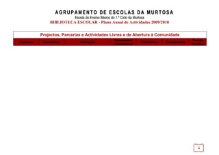 AGRUPAMENTO DE ESCOLAS DA MURTOSA
                             Escola do Ensino Básico do 1.º Ciclo da Murtosa
                  BIBLIOTECA ESCOLAR - Plano Anual de Actividades 2009/2010


             Projectos, Parcerias e Actividades Livres e de Abertura à Comunidade
                                                       Responsáveis/                                       Previsão
Objectivos    Sub-domínios      Actividades                              Destinatários   Calendarização
                                                       Dinamizadores                                      de Custos




                                                                                                             11
 