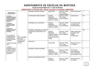 AGRUPAMENTO DE ESCOLAS DA MURTOSA
                                                         Escola do Ensino Básico do 1.º Ciclo da Murtosa
                                  BIBLIOTECA ESCOLAR - Plano Anual de Actividades 2009/2010
                                                Elaboração de boletins informativos        Equipa da BE          Alunos do 1 CEB e     Final de cada período   ----
   Enquadramento                                                                                                 Pré – Escolar
  Projecto Educativo
                                                                                                                 Outros utilizadores
- Fomentar a                                    Comemoração de datas importantes           Professor             Alunos do 1 CEB e     Consultar anexo         10€
interacção e fortalecer                                                                    Bibliotecário         Pré – Escolar
a comunicação entre
os diversos sectores
                                                                                           Conselho docentes 1   Outros utilizadores
da comunidade                                                                              CEB e Pré – Escolar
educativa.

- Fomentar a                                    Colaboração com o Jornal Escolar           Professor             Alunos do 1 CEB e     Uma vez por período     ---
interacção entre as                                                                        Bibliotecário         Pré – Escolar         ou sempre que se
escolas dos vários                                                                         Conselho docentes 1   Outros utilizadores   considere pertinente
ciclos.
                                                                                           CEB e Pré – Escolar
- Desenvolver
protocolos com outras
entidades do meio
                                                Articulação e colaboração com o Projecto                                                                       10€
envolvente.                                     Educação para a Saúde (PES) e Eco –        Professor             Alunos do 1 CEB e     Datas comemorativas
                                                Escolas                                    Bibliotecário         Pré – Escolar         associadas a este
                                                                                           Conselho docentes 1   Outros utilizadores   projecto
- Dar a conhecer as       C1                                                               CEB e Pré – Escolar                         Consultar anexo
novidades adquiridas,
                          Apoio a actividades                                              Equipa do PES e Eco
as informações e as
actividades realizadas
                          livres, extra-                                                   Escolas
na biblioteca.            curriculares e de
                          enriquecimento        Feira do livro                                                                                                 ---
- Fomentar o gosto pela   curricular                                                       Equipa da BE          Alunos do 1 CEB e     Semana da Leitura – 1
leitura.                                                                                                         Pré – Escolar         a 5 de Março
                                                                                                                 Outros utilizadores
- Divulgar as
actividades realizadas                          Exposições e mostra de actividades                                                                             ---
no âmbito da Leitura e                                                                     Professor             Alunos do 1 CEB e     2º/3º Períodos
da Literacia nos vários
                                                                                           Bibliotecário         Pré – Escolar         Datas relacionadas
níveis de ensino do
Agrupamento.                                                                               Conselho docentes 1   Outros utilizadores   com as Actividades
                                                                                           CEB e Pré – Escolar                         descriminadas no PAA

                                                Semana da Leitura/Visita do Escritor                                                                           ---
                                                                                           Professor             Alunos do 1 CEB e     Semana da Leitura – 1
                                                                                           Bibliotecário         Pré – Escolar         a 5 de Março




                                                                                                                                                                      11
 