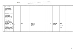 2
BE” – Pernes
Visita à BE pelos
alunos de 5º ano –
Pernes
Exposições - Pernes
Elaboração e
distribuição do Guia
do Utilizador da BE.
Peddy paper : “À
descoberta da BE -
5ºs anos- Alcanede
Articulação da
biblioteca com os
docentes da
Educação Especial –
Projeto “Todos juntos
podemos ler”
1
4
6
9
PB’s Alunos da
Educação
Especial
X A partir de
outubro
BE’s
Salas de
aula
X
 