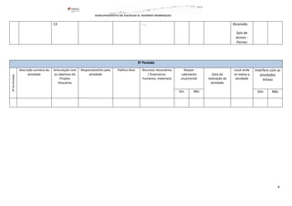 4
13 - … Alcanede;
Sala de
alunos -
Pernes
3º Período
Nºdaatividade
Descrição sumária da
atividade
Articulação com
os objetivos do
Projeto
Educativo
Responsável/eis pela
atividade
Público-Alvo Recursos necessários
( financeiros,
humanos, materiais)
Requer
cabimento
orçamental
Data da
realização da
atividade
Local onde
se realiza a
atividade
Interfere com as
atividades
letivas
Sim Não Sim Não
 