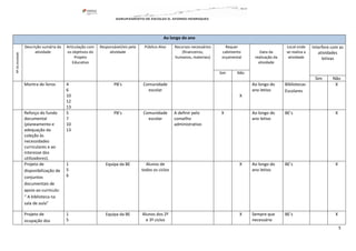 5
Ao longo do ano
Nºdaatividade
Descrição sumária da
atividade
Articulação com
os objetivos do
Projeto
Educativo
Responsável/eis pela
atividade
Público-Alvo Recursos necessários
(financeiros,
humanos, materiais)
Requer
cabimento
orçamental
Data da
realização da
atividade
Local onde
se realiza a
atividade
Interfere com as
atividades
letivas
Sim Não
Sim Não
Montra de livros 4
6
10
12
13
PB’s Comunidade
escolar
X
Ao longo do
ano letivo
Bibliotecas
Escolares
X
Reforço do fundo
documental
(planeamento e
adequação da
coleção às
necessidades
curriculares e ao
interesse dos
utilizadores).
5
7
10
13
PB’s Comunidade
escolar
A definir pelo
conselho
administrativo
X Ao longo do
ano letivo
BE’s X
Projeto de
disponibilização de
conjuntos
documentais de
apoio ao currículo:
“ A biblioteca na
sala de aula”
1
5
6
Equipa da BE Alunos de
todos os ciclos
X Ao longo do
ano letivo
BE’s X
Projeto de
ocupação dos
1
5
Equipa da BE Alunos dos 2º
e 3º ciclos
X Sempre que
necessário
BE’s X
 