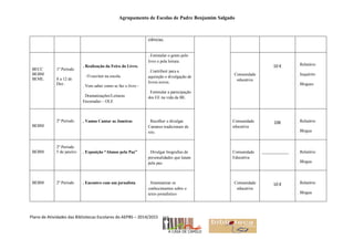 Agrupamento de Escolas de Padre Benjamim Salgado
Plano de Atividades das Bibliotecas Escolares do AEPBS – 2014/2015
ciências.
BECC
BEBM
BEML
1º Período
8 a 12 de
Dez..
. Realização da Feira do Livro.
. O escritor na escola.
. Vem saber como se faz o livro -
. Dramatizações/Leituras
Encenadas – OLE
. Estimular o gosto pelo
livro e pela leitura.
. Contribuir para a
aquisição e divulgação de
livros novos.
. Estimular a participação
dos EE na vida da BE.
Comunidade
educativa
10 € . Relatório
. Inquérito
. Blogues
BEBM
2º Período . Vamos Cantar as Janeiras . Recolher e divulgar
Cantares tradicionais de
reis.
Comunidade
educativa
10€ . Relatório
. Blogue
BEBM
2º Período
5 de janeiro . Exposição “Alunos pela Paz” . Divulgar biografias de
personalidades que lutam
pela paz.
Comunidade
Educativa
------------------- . Relatório
. Blogue
BEBM 2º Período . Encontro com um jornalista . Sistematizar os
conhecimentos sobre o
texto jornalístico
Comunidade
educativa
10 € . Relatório
. Blogue
 