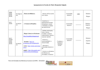 Agrupamento de Escolas de Padre Benjamim Salgado
Plano de Atividades das Bibliotecas Escolares do AEPBS – 2014/2015
BEBM
BEMS
BEMI
BEML
Ao longo do
ano
. Montra da Biblioteca. . Decorar a BE de acordo
com a época.
Comunidade
educativa
100€ . Relatório
. Blogues
BECC
BEBM Ao longo do
ano
. A Semana da Disciplina.
. Incentivar os
Departamentos/Grupos
Disciplinares a darem
visibilidade ao trabalho
que desenvolvem.
“Combater o
insucesso e
abandono
escolar”.
Comunidade
educativa
________ . Relatório .
Inquérito
. Blogues
BECC
BEBM
BEMS
BEMI
BEML Ao longo do
ano
. Blogue Leituras em Movimento
http://casabiblo.blogspot.pt/
. facebook - https://pt-
pt.facebook.com/Acasadecamilo
.twitter: https://twitter.com/Leitura
smove
.google+: https://plus.google.com/1
13891017434135543469/posts
. Partilhar informações,
fontes, notícias,
novidades, actualizar
conhecimentos, discutir e
expressar opiniões;
. Promover a
intertextualidade e a
interactividade.
. Aproximar a
comunidade educativa à
BE.
. Envolver os utilizadores
da biblioteca nas
actividades e iniciativas
Comunidade
educativa ________
. Relatório
. Inquérito
. Blogues
 