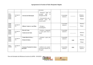 Agrupamento de Escolas de Padre Benjamim Salgado
Plano de Atividades das Bibliotecas Escolares do AEPBS – 2014/2015
da mesma.
BECC
BEBM
BEMS
BEMI
BEML
Ao longo do
ano
. Literacia da Informação
. Promover ações de
formação para os
utilizadores da BE;
. Consciencializar para a
utilização eficaz dos
recursos da BE.
Comunidade
educativa
________ . Relatório .
Inquérito
. Blogues
BEBM
BEMS
BEMI
BEML
Ao longo do
ano . Silêncio, Vamos ver um Filme . Divulgar a
cinematografia
Comunidade
educativa
-------------------
. Relatório
.Blogue
BEBM
BEMS
BEMI
BEML
Ao longo do
ano
. Hora do Conto
. Conta-me um Conto
. Estimular a imaginação
e o gosto pelos livros e
leitura.
Comunidade
educativa
----------------
. Relatório
.Blogue
BEBM
BEMS
BEMI
BEML
Ao longo do
ano
. Vamos falar de livros…
. Fórum de leitura
. Estimular o gosto pela
leitura.
Comunidade
educativa
100€
. Relatório
. Blogue
BECC
BEBM
Ao longo do
ano . Concurso Nacional de Leitura
2014/2015
. Colaborar com a equipa
de Projectos Desafios em
Português.
Comunidade
educativa
300€ . Relatório e
inquérito
 