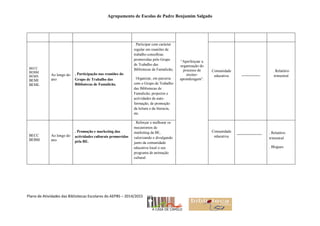 Agrupamento de Escolas de Padre Benjamim Salgado
Plano de Atividades das Bibliotecas Escolares do AEPBS – 2014/2015
“Aperfeiçoar a
organização do
processo de
ensino-
aprendizagem”.
BECC
BEBM
BEMS
BEMI
BEML
Ao longo do
ano
. Participação nas reuniões do
Grupo de Trabalho das
Bibliotecas de Famalicão.
. Participar com carácter
regular em reuniões de
trabalho concelhias
promovidas pelo Grupo
de Trabalho das
Bibliotecas de Famalicão;
. Organizar, em parceria
com o Grupo de Trabalho
das Bibliotecas de
Famalicão, projectos e
actividades de auto-
formação, de promoção
da leitura e da literacia,
etc.
Comunidade
educativa
_________
. Relatório
trimestral
BECC
BEBM
Ao longo do
ano
. Promoção e marketing das
actividades culturais promovidas
pela BE.
. Reforçar e melhorar os
mecanismos de
marketing da BE,
valorizando e divulgando
junto da comunidade
educativa local o seu
programa de animação
cultural.
Comunidade
educativa
____________ . Relatório
trimestral
. Blogues
 
