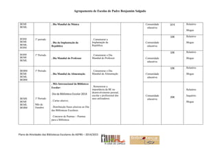 Agrupamento de Escolas de Padre Benjamim Salgado
Plano de Atividades das Bibliotecas Escolares do AEPBS – 2014/2015
BEMI
BEML
. Dia Mundial da Música Comunidade
educativa
10 € . Relatório
. Blogue
BEBM
BEMI
BEML
BEBM
1º período
. Dia da Implantação da
República
. Comemorar a
Implantação da
República
Comunidade
educativa
10€ . Relatório
. Blogue
BEBM
BEMI
BEML
1º Período
. Dia Mundial do Professor
. Comemorar o Dia
Mundial do Professor. Comunidade
educativa
10€ . Relatório
. Blogue
BEBM
BEMI
BEML
BEBM
1º Período
. Dia Mundial da Alimentação
. Comemorar o Dia
Mundial da Alimentação Comunidade
educativa
10€ . Relatório
. Blogue
BEMS
BEMI
BEML
BEBM
1º Período
Mês de
Outubro
. Mês Internacional da Biblioteca
Escolar:
Dia da Biblioteca Escolar 2014
. Cartaz alusivo;
. Distribuição frases alusivas ao Dia
das Bibliotecas Escolares.
. Concurso de Poemas – Poemas
para a Biblioteca
. Rememorar a
importância da BE no
desenvolvimento pessoal,
escolar e profissional dos
seus utilizadores.
Comunidade
educativa
20€
. Relatório
. Inquérito
. Blogue
 