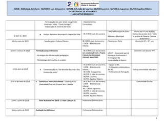 CREBI - Biblioteca do Infante - BE/CRE D. Luís de Loureiro - BE/CRE de S. João de Lourosa - BE/CRE Loureiro - BE/CRE de Jugueiros - BE/CRE Aquilino Ribeiro
PLANO ANUAL DE ATIVIDADES
ANO LETIVO 2018/2019
4
- Participação dos pais, lendo e sugerindo
histórias e livros: “Conto contigo!”;
- Elaboração de montras de livros.
- Departamentos
Curriculares.
5 abril de 2019
 Visita à Biblioteca Municipal D. Miguel da Silva - BE /CRE D. Luís de Loureiro.
Câmara Municipal de Viseu
-
Biblioteca Municipal
Alunos do 9.º ano da EDLL
Alunos das escolas do 1.º Ciclo
e jardins de Teivas e Oliveira
de Barreiros
Abril a maio de 2019 - Sessões sobre Cultura Clássica BE /CRE D. Luís de Loureiro;
- CREBI – Biblioteca do
Infante;
Clássicos em Rede Alunos do 8.º e 9.º ano
janeiro a março de 2019 Formação para professores
- Estratégias de diferenciação pedagógica
- Metodologia de trabalho de projeto
- BE /CRE D. Luís de Loureiro;
(em colaboração com o Projeto
A Escola e a Diversidade
Cultural)- apoio FAMI
UNAVE - Associação para a
Formação Profissional e
Investigação da
Universidade de Aveiro,
Docentes com alunos NPT
23 de abril de 2019  Comemoração do “Dia Mundial do Livro e dos
Direitos de Autor”
- BE /CRE D. Luís de Loureiro;
- CREBI – Biblioteca do
Infante;
- BE / CRE de Jugueiros;
- BE/CRE S. João de Lourosa;
- BE/CRE Loureiro;
- BE/CRE Aquilino Ribeiro;
- Equipa da BE;
- Professores colaboradores
das BE;
- Professores de Português.
Toda a comunidade educativa
20 a 24 de maio de 2019  Semana da Interculturalidade - Celebração da
Diversidade Cultural- Projeto Ser+ Cidadão
- BE /CRE D. Luís de Loureiro;
- CREBI – Biblioteca do
Infante;
-BE / CRE de Jugueiros;
- BE/CRE S. João de Lourosa;
- BE/CRE Loureiro;
- BE/CRE Aquilino Ribeiro;
Comunidade Escolar
junho a julho de 2019 Base de dados RBE 2018 - 2.ª fase (Secção E) Professoras bibliotecárias
Maio a julho de 2019 Avaliação da Biblioteca Professoras bibliotecárias
 