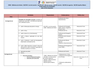 CREBI - Biblioteca do Infante - BE/CRE D. Luís de Loureiro - BE/CRE de S. João de Lourosa - BE/CRE Loureiro - BE/CRE de Jugueiros - BE/CRE Aquilino Ribeiro
PLANO ANUAL DE ATIVIDADES
ANO LETIVO 2018/2019
5
Data
Atividades Responsáveis Colaboradores Público alvo
Ao longo do ano
Atividades de articulação curricular no âmbito do
projeto aLer+ para SeR+ e do Referencial Aprender
com a Biblioteca Escolar:
- BE /CRE D. Luís de Loureiro;
- CREBI - Biblioteca do Infante
Professores dos vários
departamentos:
 aLeR+ o Holocausto (de janeiro a março) Professores de Português,
EMRC, História, Geografia e
DT do 9.º ano…
Alunos do 9.º ano
 aLeR+ a Física Professores de F-Q Alunos do 3.º ciclo
 aLeR+ o Amor (11 a 15 de fevereiro) Professores de Português e
História…
Alunos do 8.º ano
 aLeR+ a Música: exploração de uma obra
musical
Professores de Ed. Musical,
Português…
Alunos do 2.º ciclo
 aLeR+ o Ambiente: a partir de livros/poemas
(exploração e produção escrita)
Professores de Ciências
Naturais
Cidadania e Desenvolvimento
…
Alunos do 2.º ciclo
 aLeR+ a Mãe: (fevereiro a março)”: leitura de
poemas/livros sobre a temática; exploração da
temática na pintura e na música; …
Professores de Português, Ed.
Visual, EMRC, …
Alunos do 6.º ano
 Apresento-me online Professores de Francês Alunos do 7.º ano
 Outras …
Ao longo do ano
 Concursos de leitura
o Concurso Nacional de Leitura
o Concursos com turma PCA
- CREBI – Biblioteca do Infante;
- BE /CRE D. Luís de Loureiro.
BE / CRE de Jugueiros;
- BE/CRE S. João de Lourosa;
- BE/CRE Loureiro;
- BE/CRE Aquilino Ribeiro;
- Professores do 1.º Ciclo;
- Professores de Português do
2º e 3º Ciclos;
- Professores colaboradores
das BE.
Alunos do 1.º (4.º ano), 2.º e 3º
Ciclos
 