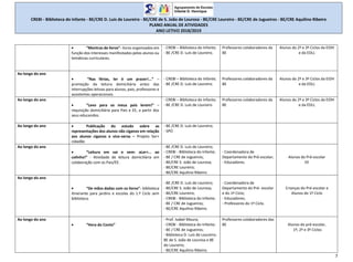 CREBI - Biblioteca do Infante - BE/CRE D. Luís de Loureiro - BE/CRE de S. João de Lourosa - BE/CRE Loureiro - BE/CRE de Jugueiros - BE/CRE Aquilino Ribeiro
PLANO ANUAL DE ATIVIDADES
ANO LETIVO 2018/2019
7
 “Montras de livros”- livros organizados em
função dos interesses manifestados pelos alunos ou
temáticas curriculares.
- CREBI – Biblioteca do Infante;
- BE /CRE D. Luís de Loureiro.
Professores colaboradores da
BE
Alunos do 2º e 3º Ciclos da EIDH
e da EDLL
Ao longo do ano
 “Nas férias, ler é um prazer!...” –
promoção da leitura domiciliária antes das
interrupções letivas para alunos, pais, professores e
assistentes operacionais.
- CREBI – Biblioteca do Infante;
- BE /CRE D. Luís de Loureiro.
Professores colaboradores da
BE
Alunos do 2º e 3º Ciclos da EIDH
e da EDLL
Ao longo do ano
 “Levo para os meus pais lerem!” –
requisição domiciliária para Pais e EE, a partir dos
seus educandos.
- CREBI – Biblioteca do Infante;
- BE /CRE D. Luís de Loureiro.
Professores colaboradores da
BE
Alunos do 2º e 3º Ciclos da EIDH
e da EDLL
Ao longo do ano  Publicação do estudo sobre as
representações dos alunos não ciganos em relação
aos alunos ciganos e vice-versa – Projeto Ser+
cidadão
- BE /CRE D. Luís de Loureiro;
- SPO
Ao longo do ano
 “Leitura em vai e vem: aLer+… ao
colinho!” - Atividade de leitura domiciliária em
colaboração com os Pais/EE.
- BE /CRE D. Luís de Loureiro;
- CREBI - Biblioteca do Infante;
- BE / CRE de Jugueiros;
- BE/CRE S. João de Lourosa;
- BE/CRE Loureiro;
- BE/CRE Aquilino Ribeiro.
- Coordenadora de
Departamento do Pré-escolar;
- Educadores.
Alunos do Pré-escolar
EE
Ao longo do ano
 “De mãos dadas com os livros”- biblioteca
itinerante para jardins e escolas do 1.º Ciclo sem
biblioteca.
- BE /CRE D. Luís de Loureiro;
- BE/CRE S. João de Lourosa;
- BE/CRE Loureiro;
- CREBI - Biblioteca do Infante;
- BE / CRE de Jugueiros;
- BE/CRE Aquilino Ribeiro.
- Coordenadora de
Departamento do Pré- escolar
e do 1º Ciclo;
- Educadores;
- Professores do 1º Ciclo.
Crianças do Pré-escolar e
Alunos do 1º Ciclo
Ao longo do ano
 “Hora do Conto”
- Prof. Isabel Moura;
- CREBI - Biblioteca do Infante;
- BE / CRE de Jugueiros;
- Biblioteca D. Luís de Loureiro;
BE de S. João de Lourosa e BE
do Loureiro;
- BE/CRE Aquilino Ribeiro.
Professores colaboradores das
BE Alunos do pré-escolar,
1º, 2º e 3º Ciclos
 