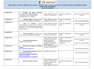 CREBI - Biblioteca do Infante - BE/CRE D. Luís de Loureiro - BE/CRE de S. João de Lourosa - BE/CRE Loureiro - BE/CRE de Jugueiros - BE/CRE Aquilino Ribeiro
PLANO ANUAL DE ATIVIDADES
ANO LETIVO 2018/2019
8
Ao longo do ano  Promoção da leitura domiciliária:
Dinamização de um “Clube de Leitores”:
- compromisso com a leitura domiciliária;
- partilha de leituras: “Li…e gostei!”
- CREBI - Biblioteca do Infante;
- BE /CRE D. Luís de Loureiro.
Professores colaboradores
das BE
Alunos do 2º e 3º Ciclos da EIDH
e da EDLL
Ao longo do ano  “A Biblioteca sugere” – sugestão de leitura
quinzenal, na sala dos professores e dos alunos.
- CREBI - Biblioteca do Infante;
- BE /CRE D. Luís de Loureiro.
Professores colaboradores
das BE Toda a comunidade educativa
Ao longo do ano
 “Leitor em Destaque”- atribuído
trimestralmente aos alunos do 2º e 3º Ciclos e
professores, pais /EE e Assistentes Operacionais das
escolas do 2.º e 3.º Ciclos que se destacam pelas
leituras que fazem.
- CREBI - Biblioteca do Infante;
- BE /CRE D. Luís de Loureiro.
Professores colaboradores
das BE.
Alunos do 2º e 3º Ciclos da EIDH
e da EDLL
Ao longo do ano
 “Autor em Destaque”- exposição mensal
na BE sobre autores portugueses e estrangeiros.
- CREBI - Biblioteca do Infante;
- BE /CRE D. Luís de Loureiro.
Professores colaboradores
das BE
Alunos do 2º e 3º Ciclos da EIDH
e da EDLL
Ao longo do ano
 “Comemoração de efemérides “-
animação dos placares da BE.
- CREBI - Biblioteca do Infante;
- BE /CRE D. Luís de Loureiro;
- BE/CRE de Jugueiros;
- BE/CRE Aquilino Ribeiro;
- BE /CRE S. João de Lourosa;
- BE/CRE do Loureiro.
- Professores colaboradores
das BE;
-Departamentos curriculares;
- Professores do 1º Ciclo;
- Educadoras.
Alunos do 2º e 3º Ciclos da EIDH
e da EDLL;
Alunos do 1º Ciclo e Pré-escolar.
Ao longo do ano  Manutenção do Blogue das Bibliotecas
Escolares:
http://bibliotecasvs.blogspot.pt/
- CREBI - Biblioteca do Infante;
- BE /CRE D. Luís de Loureiro.
Toda a comunidade educativa
Ao longo do ano  Manutenção dos sítios web para apoiar o
projeto aLeR+ o Holocausto
www.alermaisoholocausto.weebly.com
e Projeto Ser+ Cidadão
www.sermaiscidadao.wix.com/aeidh.pt
- BE /CRE D. Luís de Loureiro.
Toda a comunidade educativa
Ao longo do ano
 Boletim Informativo “Contacto”
- CREBI - Biblioteca do Infante;
- BE /CRE D. Luís de Loureiro
- BE/CRE S. João de Lourosa;
- BE/CRE Loureiro;
- CREBI - Biblioteca do Infante;
Professores colaboradores das
BE Toda a comunidade educativa
 