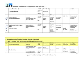 Agrupamento Vertical de Escolas de Leça da Palmeira/ Santa Cruz do Bispo_______
13
Agrupamento de Escolas de Leça da Palmeira/Santa Cruz do Bispo
- Caça-Provérbios (3)
- Outros a designar
mente (3)
BE da EB
Leça
Palmeira
PB – EB1 (3)
Equipa BE
atividade
1; 2;
6; 7;
14
Encontros com…
escritores/ilustradores
Promover/
incentivar o gosto pelo
livro e pela leitura
Ao longo
do ano
BEs
Professoras
Bibliotecárias
Equipa
aLeR+
Editoras
Animado-
res da
leitura
Docentes
Comunidade
educativa
Verba PNL Questionário de
avaliação da
atividade
1, 2;
6; 7;
13;
14
SEMEAR LEITURAS- Projeto
aLeR+
(consultar projeto)
Desenvolver uma
cultura integrada de
leitura
Ao longo
do ano
BEs
Equipa
aLeR+
Educado-
ras;
professo-
res;
Outros
agentes
educativos
Comunidade
educativa e
local
(Verba
PNL/RBE)
Questionário de
avaliação das
Atividades;
Relatório
intercalar e final
C. Projetos, Parcerias e Atividades Livres e de Abertura à Comunidade
C.1. Apoio a atividades livres, extracurriculares e de enriquecimento curricular
PEA
Iniciativas/Atividades Objetivos
Data/
Local
Dinamizador/
Prof.
Responsável
Colabora
dores Destinatários
Recursos
financeiros
Avaliação/
Evidências
1; 2 Cine Cantinho
Promover o gosto pela
leitura em diferentes
suportes
Promover a utilização
autónoma e voluntária
Ao longo
do ano
BE – EB
Leça
Equipa
escola-sede
Monitores
Alunos (reforço –
novas
aquisições)
Estatísticas de
ocupação
requisição de
 