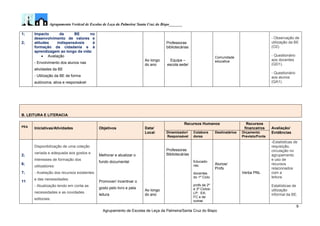 Agrupamento Vertical de Escolas de Leça da Palmeira/ Santa Cruz do Bispo_______
9
Agrupamento de Escolas de Leça da Palmeira/Santa Cruz do Bispo
1;
2;
Impacto da BE no
desenvolvimento de valores e
atitudes indispensáveis à
formação da cidadania e à
aprendizagem ao longo da vida:
 Avaliação
- Envolvimento dos alunos nas
atividades da BE
- Utilização da BE de forma
autónoma, ativa e responsável
Ao longo
do ano
Professoras
bibliotecárias
Equipa –
escola sede/
Comunidade
educativa
- Observação de
utilização da BE
(O2).
- Questionário
aos docentes
(QD1).
- Questionário
aos alunos
(QA1).
B. LEITURA E LITERACIA
PEA
Iniciativas/Atividades Objetivos Data/
Local
Recursos Humanos Recursos
financeiros Avaliação/
EvidênciasDinamizador/
Responsável
Colabora
dores
Destinatários Orçamento
Previsto/Fonte
2;
6;
7;
11
Disponibilização de uma coleção
variada e adequada aos gostos e
interesses de formação dos
utilizadores:
- Avaliação dos recursos existentes
e das necessidades.
- Atualização tendo em conta as
necessidades e as novidades
editoriais.
Melhorar e atualizar o
fundo documental
Promover/ incentivar o
gosto pelo livro e pela
leitura
Ao longo
do ano
Professoras
Bibliotecárias
Educado-
ras;
docentes
do 1º Ciclo
profs de 2º
e 3º Ciclos-
LP; EA;
FC e de
outras
Alunos/
Profs
Verba PNL
-Estatísticas de
requisição,
circulação no
agrupamento
e uso de
recursos
relacionados
com a
leitura.
Estatísticas de
utilização
informal da BE.
 