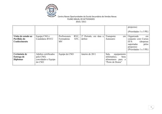 Centro Novas Oportunidades da Escola Secundária de Vendas Novas
                                                       PLANO ANUAL DE ACTIVIDADES
                                                                2010 / 2011

                                                                                                                       projectos)
                                                                                                                       (Prioridades 1 e 3 PE)

Visita de estudo ao   Equipa CNO e           Profissionais    RVC, 2º Período, em data a Transporte              em Organizada          em
Pavilhão do           Candidatos RVCC        Formadoras       STC, definir               Autocarro                  conjunto com Cursos
Conhecimento                                 MV                                                                     EFA          (despesas
                                                                                                                    suportadas       pelos
                                                                                                                    projectos)
                                                                                                                    (Prioridades 1 e 3 PE)

Cerimónia de          Adultos certificados   Equipa do CNO            Janeiro de 2011           Sala,   equipamento
Entrega de            pelo CNO,                                                                 informático,    bens
Diplomas              convidados e Equipa                                                       alimentares para o
                      do CNO                                                                    “Porto de Honra”




                                                                                                                                                2
 