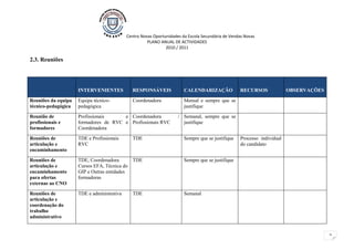Centro Novas Oportunidades da Escola Secundária de Vendas Novas
                                                      PLANO ANUAL DE ACTIVIDADES
                                                               2010 / 2011

2.3. Reuniões




                     INTERVENIENTES            RESPONSÁVEIS             CALENDARIZAÇÃO             RECURSOS              OBSERVAÇÕES

Reuniões da equipa   Equipa técnico-           Coordenadora             Mensal e sempre que se
técnico-pedagógica   pedagógica                                         justifique

Reunião de           Profissionais     e Coordenadora                / Semanal, sempre que se
profissionais e      formadores de RVC e Profissionais RVC             justifique
formadores           Coordenadora

Reuniões de          TDE e Profissionais       TDE                      Sempre que se justifique   Processo individual
articulação e        RVC                                                                           do candidato
encaminhamento

Reuniões de          TDE, Coordenadora      TDE                         Sempre que se justifique
articulação e        Cursos EFA, Técnica do
encaminhamento       GIP e Outras entidades
para ofertas         formadoras
externas ao CNO

Reuniões de          TDE e administrativa      TDE                      Semanal
articulação e
coordenação do
trabalho
administrativo


                                                                                                                                       2
 