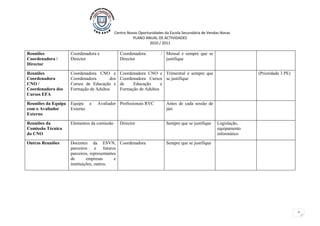 Centro Novas Oportunidades da Escola Secundária de Vendas Novas
                                                       PLANO ANUAL DE ACTIVIDADES
                                                                2010 / 2011

Reuniões             Coordenadora e             Coordenadora          / Mensal e sempre que se
Coordenadora /       Director                   Director                justifique
Director

Reuniões             Coordenadora CNO e         Coordenadora CNO e Trimestral e sempre que                        (Prioridade 3 PE)
Coordenadora         Coordenadora       dos     Coordenadora Cursos se justifique
CNO /                Cursos de Educação e       de    Educação      e
Coordenadora dos     Formação de Adultos        Formação de Adultos
Cursos EFA

Reuniões da Equipa   Equipa e     Avaliador Profissionais RVC            Antes de cada sessão de
com o Avaliador      Externo                                             júri
Externo

Reuniões da          Elementos da comissão      Director                 Sempre que se justifique   Legislação,
Comissão Técnica                                                                                    equipamento
do CNO                                                                                              informático

Outras Reuniões      Docentes da ESVN, Coordenadora                      Sempre que se justifique
                     parceiros e futuros
                     parceiros, representantes
                     de       empresas       e
                     instituições, outros.




                                                                                                                                      2
 