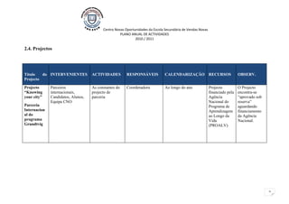 Centro Novas Oportunidades da Escola Secundária de Vendas Novas
                                                    PLANO ANUAL DE ACTIVIDADES
                                                             2010 / 2011

2.4. Projectos




Título   do INTERVENIENTES          ACTIVIDADES         RESPONSÁVEIS           CALENDARIZAÇÃO RECURSOS                        OBSERV.
Projecto

Projecto      Parceiros             As constantes do    Coordenadora           Ao longo do ano              Projecto          O Projecto
“Knowing      internacionais,       projecto de                                                             financiado pela   encontra-se
your city”    Candidatos, Alunos,   parceria                                                                Agência           “aprovado sob
              Equipa CNO                                                                                    Nacional do       reserva”
Parceria                                                                                                    Programa de       aguardando
Internacion                                                                                                 Aprendizagem      financiamento
al do                                                                                                       ao Longo da       da Agência
programa                                                                                                    Vida              Nacional.
Grundtvig                                                                                                   (PROALV)




                                                                                                                                              2
 