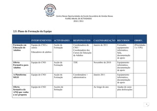 Centro Novas Oportunidades da Escola Secundária de Vendas Novas
                                                     PLANO ANUAL DE ACTIVIDADES
                                                              2010 / 2011




2.5. Plano de Formação da Equipa


                 INTERVENIENTES          ACTIVIDADES          RESPONSÁVEIS          CALENDARIZAÇÃO RECURSOS                     OBSRV.

Formação em      Equipa do CNO e         Acção de             Coordenadora do    Janeiro de 2011             Formador,          (Prioridades
Educação de      outros                  Formação             CNO /                                          equipamento        1 e 3 PE)
Adultos                                                       Coordenadora dos                               informático,
                 Educadores de adultos                        Cursos de Educação                             Sala,
                                                              de Adultos                                     documentação
                                                                                                             de apoio

Oferta           Equipa do CNO           Acção de             TDE                   Novembro de 2010         Equipamento
Formativa para                           Formação                                                            informático,
Adultos                                                                                                      documentação
                                                                                                             de apoio

A Plataforma     Equipa do CNO           Acção de             Coordenadora +        Janeiro 2011             Equipamento
SIGO                                     Formação             administrativa                                 informático,
                                                                                                             documentação
                                                                                                             de apoio

Oferta           Equipa do CNO           Acções de                                  Ao longo do ano          Ajudas de custo
formativa da                             formação                                                            para deslocações
ANQ que venha
a ser proposta



                                                                                                                                               2
 