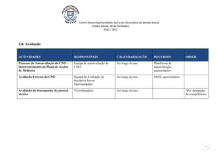 Centro Novas Oportunidades da Escola Secundária de Vendas Novas
                                                  PLANO ANUAL DE ACTIVIDADES
                                                           2010 / 2011




2.8. Avaliação


ACTIVIDADES                          RESPONSÁVEIS                    CALENDARIZAÇÃO                RECURSOS              OBSER.

Processo de Autoavaliação do CNO –   Equipa de autoavaliação do      Ao longo do ano               Plataforma de
Desenvolvimento do Plano de Acções   CNO                                                           autoavaliação,
de Melhoria                                                                                        questionários

Avaliação Externa do CNO             Equipa da Avaliação da          Ao longo do ano               SIGO, questionários
                                     Iniciativa Novas
                                     Oportunidades

Avaliação do desempenho do pessoal   *Coordenadora                   Ao longo do ano                                     *Por delegação
técnico                                                                                                                  de competências




                                                                                                                                       2
 