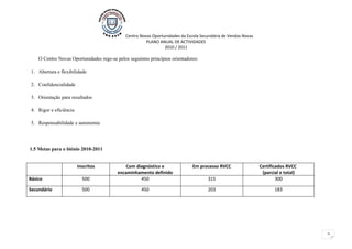 Centro Novas Oportunidades da Escola Secundária de Vendas Novas
                                                        PLANO ANUAL DE ACTIVIDADES
                                                                 2010 / 2011

    O Centro Novas Oportunidades rege-se pelos seguintes princípios orientadores:

1. Abertura e flexibilidade

2. Confidencialidade

3. Orientação para resultados

4. Rigor e eficiência

5. Responsabilidade e autonomia




1.5 Metas para o biénio 2010-2011


                        Inscritos             Com diagnóstico e                Em processo RVCC                 Certificados RVCC
                                          encaminhamento definido                                                (parcial e total)
Básico                    500                       450                               315                               300

Secundário                500                        450                              203                              183




                                                                                                                                     2
 