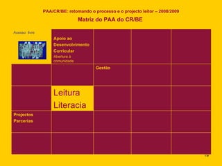 PAA/CR/BE: retomando o processo e o projecto leitor – 2008/2009 Matriz do PAA do CR/BE  Projectos Parcerias Leitura Literacia Gestão Apoio ao  Desenvolvimento Curricular Abertura à comunidade Acesso  livre 