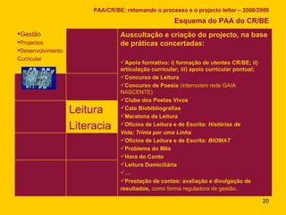 PAA/CR/BE: retomando o processo e o projecto leitor – 2008/2009 Esquema do PAA do CR/BE Leitura Literacia Auscultação e criação do projecto, na base de práticas concertadas: Apoio formativo: i) formação de utentes CR/BE; ii)  articulação curricular; iii) apoio curricular pontual; Concurso de Leitura Concurso de Poesia  (interno/em rede GAIA NASCENTE) Clube dos Poetas Vivos Cata Biobibliografias Maratona da Leitura Oficina de Leitura e de Escrita:  Histórias de  Vida; Trinta por uma Linha Oficina de Leitura e de Escrita:  BIOMAT Problema do Mês  Hora do Conto Leitura Domiciliária … Prestação de contas: avaliação e divulgação de resultados,  como forma reguladora de gestão . Gestão Projectos Desenvolvimento  Curricular 