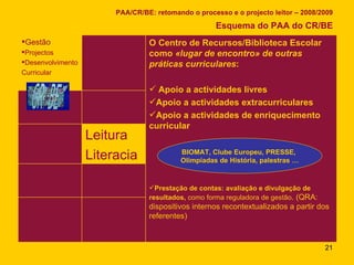 PAA/CR/BE: retomando o processo e o projecto leitor – 2008/2009 Esquema do PAA do CR/BE BIOMAT, Clube Europeu, PRESSE,  Olimpíadas de História, palestras … Leitura Literacia O Centro de Recursos/Biblioteca Escolar como  «lugar de encontro» de outras práticas curriculares :  Apoio a actividades livres Apoio a actividades extracurriculares Apoio a actividades de enriquecimento curricular Prestação de contas: avaliação e divulgação de resultados,  como forma reguladora de gestão . (QRA: dispositivos internos recontextualizados a partir dos referentes) Gestão Projectos Desenvolvimento  Curricular 