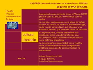 PAA/CR/BE: retomando o processo e o projecto leitor – 2008/2009 Esquema do PAA do CR/BE Nota Final Leitura Literacia Apresentado como proposta única, o PAA do CR/BE previsto para 2008/2009, é constituído por três partes:  na primeira, estabelecemos uma leitura do  estado da arte , no sentido de permitir a entrada de tod@s, neste mundo transmutável, que é lido por uma Biblioteca Escolar, que visou ser centro de recursos;  na segunda parte, através deste slideshow mostrámos como se pode transformar uma reconceptualização localmente contextualizada numa potencial praxiologia; na terceira parte, que coincidirá com o  relatório anual , sintetizaremos através de registos de evidência, aquilo que foi possível realizar, no corrente ano. Avintes, Novembro de 2008 A equipa do CR/BE Amélia Rosa Macedo ( coordenação) Gestão Projectos Desenvolvimento  Curricular 