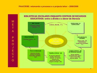 PAA/CR/BE: retomando o processo e o projecto leitor – 2008/2009 M E T A P R O J E C T O 