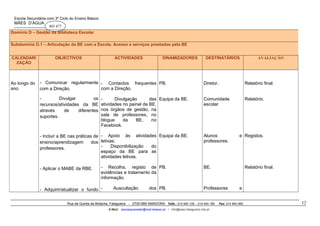 Escola Secundária com 3º Ciclo do Ensino Básico

MÃES D’ÁGUA

403 477

Domínio D – Gestão da Biblioteca Escolar
Subdomínio D.1 – Articulação da BE com a Escola. Acesso e serviços prestados pela BE
CALENDARI
ZAÇÃO

Ao longo do
ano

OBJECTIVOS

ACTIVIDADES

DINAMIZADORES

DESTINATÁRIOS

AVALIAÇÃO

- Comunicar regularmente - Contactos frequentes PB.
com a Direção.
com a Direção.

Diretor.

Relatório final.

Divulgar
os
recursos/atividades da BE
através
de
diferentes
suportes.

Divulgação
das Equipa da BE.
atividades no painel da BE,
nos órgãos de gestão, na
sala de professores, no
blogue
da
BE,
no
Facebook.

Comunidade
escolar.

Relatório.

- Incluir a BE nas práticas de - Apoio às atividades Equipa da BE.
ensino/aprendizagem
dos letivas;
Disponibilização
do
professores.
espaço da BE para as
atividades letivas.

Alunos
professores.

e Registos.

- Aplicar o MABE da RBE.

- Recolha, registo de PB.
evidências e tratamento da
informação.

- Adquirir/atualizar o fundo -

Auscultação

dos PB.

BE.

Relatório final.

Professores

Rua da Quinta da Bolacha, Falagueira - 2700-689 AMADORA Telfs.: 214 940 105 – 214 940 189
E-Mail: escolaquamater@mail.telepac.pt / info@esec-falagueira.rcts.pt

e

Fax: 214 940 069

12

 