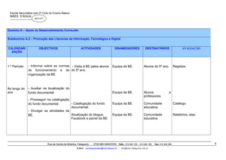 Escola Secundária com 3º Ciclo do Ensino Básico

MÃES D’ÁGUA

403 477

Domínio A – Apoio ao Desenvolvimento Curricular
Subdomínio A.2 – Promoção das Literacias da Informação, Tecnológica e Digital
CALENDARI
ZAÇÃO

OBJECTIVOS

ACTIVIDADES

1 º Período

- Informar sobre as normas - Visita à BE pelos alunos
de funcionamento e de do 5º ano.
organização da BE.

Ao longo do
ano

- Auxiliar na localização do
fundo documental.

DINAMIZADORES

DESTINATÁRIOS

AVALIAÇÃO

Alunos do 5º ano.

Equipa da BE.

- Prosseguir na catalogação
- Catalogação do fundo
do fundo documental.
documental.
- Divulgar as atividades da
Atualização do blogue,
BE.
Facebook e painel da BE.

Equipa da BE.

Alunos
professores.

Equipa da BE.

Comunidade
educativa.

Catálogo.

Equipa da BE.

Comunidade
educativa.

Relatórios, atas.

Rua da Quinta da Bolacha, Falagueira - 2700-689 AMADORA Telfs.: 214 940 105 – 214 940 189
E-Mail: escolaquamater@mail.telepac.pt / info@esec-falagueira.rcts.pt

Registos.

e

Fax: 214 940 069

4

 