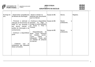 MÃES D’ÁGUA
172 303

AGRUPAMENTO DE ESCOLAS

Ao longo do
ano

- Desenvolver competências - Apoiar e orientar na
de literacia da informação.
pesquisa quer documental
quer na Internet.
- Promover e estimular a
utilização de ferramentas da
WEB 2.0 aos docentes e
aos alunos visando a
partilha de informação e de
conhecimento.

Equipa da BE.

Alunos.

Registos.

- Continuar a disponibilizar Equipa da BE.
recursos no Diigo e
divulgar as potencialidades
do Scoop it, Prezi e
Podcast.

Alunos
professores.

e

Equipa da BE.

Alunos
professores.

e

Disponibilização
de
- Continuar a disponibilizar guias: “Como estruturar
guias.
um
trabalho
escrito”,
“Como
indicar
a
bibliografia”, “Guião para
um trabalho de pesquisa
na Internet”.
Colaborar
com
os
professores das diferentes
áreas curriculares.

5

 
