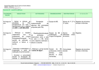Escola Secundária com 3º Ciclo do Ensino Básico

MÃES D’ÁGUA

403 477

Domínio B – Leitura e Literacia
CALENDARI
ZAÇÃO

OBJECTIVOS

ACTIVIDADES

DINAMIZADORES

DESTINATÁRIOS

Ao longo do
ano

- Apoiar e reforçar as
atividades
do
PNL
divulgando-as em toda o
Agrupamento com o objetivo
de LER+ e LER MELHOR.

Divulgação
e Equipa da BE.
implementação
de
algumas das actividades
propostas pelo PNL.

Ao longo do
ano

- Reforçar o trabalho
colaborativo
com
os
professores
de
Língua
Portuguesa/Português
no
sentido de estimular e
melhorar a leitura e a
escrita.

- Planificação/articulação Equipa da BE e Alunos
de diferentes
de
atividades
a professores
Língua Portuguesa. de ensino.
desenvolver entre a sala
de aula e a BE, tendo
como objectivo estimular a
leitura e a escrita.

Ao longo do
ano

- Estimular a criatividade e a - Relançar o jornal escolar Equipa
da
BE, Comunidade
imaginação a partir da “Letras de Água”.
professores António escolar.
realização do jornal escolar;
Simões,
José
Mourão e Jorge
- Envolver a comunidade
Fernandes.
escolar na divulgação de
notícias e acontecimentos

AVALIAÇÃO

Alunos do 1º, 2º e Registos de encontros
3º ciclos.
formais e informais.

Rua da Quinta da Bolacha, Falagueira - 2700-689 AMADORA Telfs.: 214 940 105 – 214 940 189
E-Mail: escolaquamater@mail.telepac.pt / info@esec-falagueira.rcts.pt

dos Registos.
ciclos

Fax: 214 940 069

Registos de encontros
formais e informais.

6

 