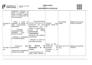 MÃES D’ÁGUA
172 303

AGRUPAMENTO DE ESCOLAS
importantes ocorridos na
escola, na sociedade e no
mundo; promover o espírito
crítico e o conhecimento de
forma transversal.

Ao longo do
ano

Encontros/reuniões
- Utilizar o cartaz na Comunidade
José escolar.
realização de eventos em formais e informais com os Professor
datas
comemorativas
e professores dos vários Mourão, equipa da
significativas;
Departamentos com o BE.
objetivo de implementar o
Promover
a projeto
“O
Cartaz,
interdisciplinaridade
e
Comunicação
e
sensibilizar
para
o
Conhecimento”
património cultural;
dinamizado pelo professor
- Estimular a participação José Mourão.
em atividades/projetos.
- Utilização do cartaz em
exposições temáticas.

Comemorar
datas
Ao longo do significativas;
ano
- Desenvolver competências
de leitura e de escrita;

Dia
Mundial
Alimentação:
16
outubro

Registos de encontros
formais e informais.

Equipa da BE e
da professores
das Alunos do 5º e 6º Registos de encontros
de disciplinas
informais.
de anos.
Português e de
Biologia.

- leitura de poemas e de
outros textos alusivos a

7

 