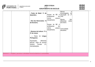 MÃES D’ÁGUA
172 303

AGRUPAMENTO DE ESCOLAS
- Festa de Natal: 11 de
Equipa da
dezembro.
professores
outros
disciplinares.
- Dia dos Namorados: 14
de fevereiro.
Equipa da
professores
vários
disciplinares.
- Semana da Leitura: 17 a
21 de março
– Tema:
Portuguesa.

A

Alunos
e
encarregados de
BE e educação do 2º
de ciclo.
grupos
Alunos
dos
diferentes
ciclos
de ensino.
BE e
de
grupos
Comunidade
educativa.

Língua

Exposições,
diferentes
leituras, visita do escritor
António
Torrado
(?),
dramatizações.

Domínio C – Projetos, parcerias e atividades livres de abertura à comunidade

9

 