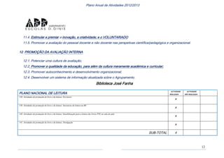 12
Plano Anual de Atividades 2012/2013
11.4. Estimular e premiar a inovação, a criatividade; e o VOLUNTARIADO
11.5. Promover a avaliação do pessoal docente e não docente nas perspetivas científica/pedagógica e organizacional.
12. PROMOÇÃO DA AVALIAÇÃO INTERNA
12.1. Potenciar uma cultura de avaliação;
12.2. Promover a qualidade da educação, para além da cultura meramente académica e curricular;
12.3. Promover autoconhecimento e desenvolvimento organizacional;
12.4. Desenvolver um sistema de informação atualizada sobre o Agrupamento.
Biblioteca José Fanha
PLANO NACIONAL DE LEITURA
ACTIVIDADE
REALIZADA
ACTIVIDADE
NÃO REALIZADA
138. Atividades de promoção do livro e da leitura: Escritores
x
139. Atividades de promoção do livro e da leitura: Iniciativas de leitura na BE
x
140. Atividades de promoção do livro e da leitura: Sensibilização para a leitura dos livros PNL na sala de aula
x
141. Atividades de promoção do livro e da leitura: Divulgação
x
SUB-TOTAL 4
 
