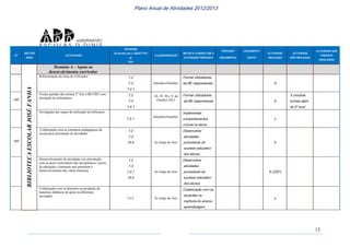 13
Plano Anual de Atividades 2012/2013
Nº
SECTOR
ÁREA
ACTIVIDADES
Numeração
De acordo com o OBJECTIVO
do
PEA
CALENDARIZAÇÃO
METAS A ATINGIR COM A
ACTIVIDADE PROPOSTA
PREVISÃO
ORÇAMENTAL
ORÇAMENTO
GASTO
ACTIVIDADE
REALIZADA
ACTIVIDADE
NÃO REALIZADA
ACTIVIDADE NÃO
PREVISTA
(REALIZADA)
BIBLIOTECAESCOLARJOSÉFANHA
Domínio A - Apoio ao
desenvolvimento curricular
Reformulação do Guia do Utilizador 7.2
7.3
7.4.1
Setembro/Outubro
Formar utilizadores
da BE responsáveis X
142
Visitas guiadas das turmas 5º Ano à BE/CRE com
formação de utilizadores.
7.2
7.3
7.4.1
26, 29, 30 e 31 de
Outubro 2012
Formar utilizadores
da BE responsáveis X
X (noutras
turmas além
do 5º ano)
Divulgação das regras de utilização da biblioteca
7.3.1.
Setembro/Outubro
Implementar
comportamentos
cívicos no aluno
x
143
Colaboração com as estruturas pedagógicas da
escola para articulação de atividades
7.2
7.3
10.4 Ao longo do Ano
Desenvolver
atividades
promotores do
sucesso educativo
dos alunos
X
Desenvolvimento de atividades em articulação
com as áreas curriculares não disciplinares /cursos
de educação e formação que permitam o
desenvolvimento das várias literacias
7.2
7.3
7.4.1
10.4
Ao longo do Ano
Desenvolver
atividades
promotores do
sucesso educativo
dos alunos
X (CEF)
Colaboração com os docentes na produção de
materiais didáticos de apoio às diferentes
atividades
7.4.2. Ao longo do Ano
Colaboração com os
docentes na
melhoria do ensino-
aprendizagem
x
 