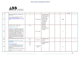16
Plano Anual de Atividades 2012/2013
Santa)
151
Realização e partilha de uma Lista online de e -
books em txt
(necessita de JAVA instalado no PC pessoal!)
https://www.wuala.com/lista-livros-txt-
biblioteca/Lista%20de%20A%20a%20Z/?key=rk8rPB4U
vSMc
1.1.
Ao longo do Ano
-Promoção do livro e
da leitura, alargando
os suportes de
leitura, para além
dos tradicionais
-Promoção da
Literacia da
Informação
X (3ºp)
152
Sugestões de leitura / guias de leitura
Divulgação do Livro do mês:
setembro 2012 - o Primo Basílio; outubro 2012 –
Atenção Sou Um Adolescente; novembro 2012 –
Histórias que me contaste tu; dezembro 2012- O
gato malhado e a andorinha sinhá -7ºano; janeiro
2013 –Diário Inventado De Um Menino Já
Crescido de José Fanha; fevereiro 2013 –Ulisses
de Maria Alberta Menéres - 6ºano; março –
poemas José Fanha; abril 2013 - 7x25 de Abril;
maio- Os lusíadas em prosa de Amélia Pinto Pais;
Junho2013- o capuchinho cinzento de Matilde
Rosa Araújo;
10.4.
De Set. a Junho
Informar a
Comunidade
Escolar sobre o livro
e a leitura
x
153
Apoio à dinamização do Plano Nacional de leitura
(listagem de livros adotados/leitura na sala de
aula/biblioteca)
7.4.1
7.5.1 Ao longo do Ano
Promoção do livro e
da leitura X x x
154
Feira do livro
http://www.cabecudos.com
- Visita do carro livraria ( Livraria Itinerante dos
Cabeçudos) às escolas: Escola Básica 2,3 dos
Pombais; escolas EB1/JI Maria Lamas e EB1
Rainha Santa.
A Feira tradicional na BE/CRE, com uma banca de
livros.
- Presença de uma editora de livros inglesa a
Pearson
7.4.2.
7.5.1
9.2
15 a 19 de Abril
de 2013
3ºp
Promoção do livro e
da leitura
X
 