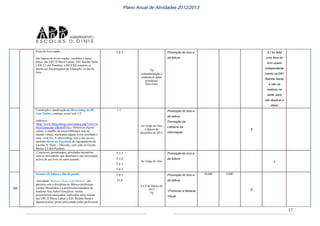 17
Plano Anual de Atividades 2012/2013
Feira do livro usado
três bancas de livros usados, vendidos a baixo
preço, das EB1/JI Maria Lamas, EB1 Rainha Santa
e EB 2,3 dos Pombais; a BE/CRE mantem-se
aberta aos Encarregados de Educação, no dia da
feira.
7.5.1
3ºp
(calendarização a
estabelecer pelas
primárias)
Maio/Junho
Promoção do livro e
da leitura
X ( foi feita
uma feira do
livro usado
independente
mente na EB1
Rainha Santa
e não se
realizou na
sede, para
não duplicar a
ideia)
Construção e atualização da librarything da BE
José Fanha, catálogo social web 2.0
endereço:
(http://www.librarything.com/catalog.php?view=bi
bliotecaescolar-jf&shelf=list ) biblioteca digital
online, o espelho da nossa biblioteca real no
mundo virtual, mostrando alguns livros novidade e
uma wish list. A librarything, terá o seu acesso
também direto no Facebook do Agrupamento de
Escolas D. Dinis – Odivelas, com sede na Escola
Básica 2,3 dos Pombais
1.1.
Ao longo do Ano
e depois de
dezembro de 2012
Promoção do livro e
da leitura
Promoção da
Literacia da
Informação
X
Concursos, passatempos, atividades interativas
com os utilizadores que desafiem a sua curiosidade
acerca de um livro ou outro assunto.
7.1.1
7.1.2
7.4.1
7.5.1
Ao longo do Ano
Promoção do livro e
da leitura
x
155
Semana da leitura e dia da poesia
-Atividade “Poesia e Prosa com Música”, em
parceria com a disciplina de Música professora
Leonor Mendinhos e a professora/contadora de
histórias Ana Isabel Gonçalves; recitar
poesia/textos musicados, realizados pelas turmas
das EB1/JI Maria Lamas e EB1 Rainha Santa e
alguma poesia /prosa selecionada pelas professoras
7.5.1
11.4
4 a 8 de Março de
2013
2ºp
Promoção do livro e
da leitura
-Promover a literacia
Visual
50,00€ 0,00€
X
 
