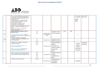 19
Plano Anual de Atividades 2012/2013
2013); - grupo de Matemática, com vários temas;
-Campeonato Nacional de Jogos Matemáticos
(eliminatórias realizadas na BE/CRE) 20e 21de
Fevereiro de 2013;
-Dia Mundial da água 22 de Março de 2013;
-Jornal de Ciências –exposição na BE, dos
diversos números do Jornal;
-Dia da poesia 21 de Março de 2013;
-Exposição do 25 de Abril de 2013;
Palestra do 25 de Abril realizada no dia 2 de Maio
de 2013 - Capitão de Abril Rodrigo Sousa e
Castro;
Exposição de trabalhos das turmas CEF;
-Outras comemorações.
(2º e 3º ciclos
dos Pombais)
x
Rodrigo
Sousa e
Castro
Santa/ EB1/JI
Maria Lamas
159
Mês Internacional das Bibliotecas/ Dia da
Biblioteca Escolar:
-“Textos e Poemas, com cheiros”=oferta de
pauzinhos de incenso com versos acoplados (29 de
Out. 2012)
-“Oferta de marcadores” informatizados
1.3.
10.4 Mês de Outubro
(25 de Outubro de
2012)
Promover o uso da
BE/CRE dos alunos
15,00€ 0,00€
x
160
Exposições Temáticas em colaboração com os
vários Departamentos
7.2
7.4.1.
Ao longo do Ano
Promover o uso da
BE/CRE dos alunos
x
Colaboração com os Clubes – dinamização
conjunta de atividades:
Clube “Uma aventura nas ciências” – da
Professora Adelaide Sedas
Clube de leitura da BE – dinamizado pelas
professoras de Português do 2º ciclo
7.2.3.
7.3.3.
Ao longo do Ano
Desenvolvimento do
trabalho
colaborativo e de
parceria no sucesso
educativo dos
alunos
x(1º/2ºp)
Clube de
Ciências
x(3ºp) Clube
de Leitura
x(3ºp) Clube
de Ciências
Trabalho voluntário e de colaboração dos alunos
da BE, na ajuda a algumas tarefas da biblioteca -
escala semanal dos alunos colaboradores da BE
7.1.5.
7.3.3.
10.4.
11.4.
Ao longo do Ano
Desenvolvimento do
trabalho
colaborativo dos
alunos
Atividades de promoção da leitura 7.2.1.3.
Ao longo do Ano
Desenvolvimento d
competências
linguísticas e
x(diversas)
 