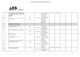 21
Plano Anual de Atividades 2012/2013
163
Colaboração entre a BE/CRE José Fanha e as
entidades Direção Geral de Saúde, PNL
e da RBE
(projetos)
-Teatro de marionetes-Projeto SOBE, Saúde Oral.
Turma CEF-AAE1
1.5.
10.1.
7.6.1.
10.2.
3º período
Desenvolvimento de
parcerias que
promovam o
sucesso educativo
dos alunos e
visando a
Comunidade
Educativa
20,00€ 20,00€
x
Difusão da informação
164
Divulgação/explicitação das atividades
promovidas pela Biblioteca
10.3.
10.4. Ao longo do Ano
Promoção da
informação das
atividades da BE
25,00€
x
Divulgação de trabalhos e materiais produzidos 10.3.
10.4. Ao longo do Ano
Promoção da
informação das
atividades da BE
x
Exposições Temáticas:
-Alimentação Saudável;
-“It`s”: horas na disciplina de Inglês;
outras exposições.
10.4.
Ao longo do Ano
Promover a
informação que
coadjuve o sucesso
educativo dos
alunos
x
165
Divulgação de sites, concursos, projetos de
interesse pedagógico-didático
7.4.1
7.5.1
Ao longo do Ano
Promover a
informação que
coadjuve o sucesso
educativo dos
alunos
x
166
Divulgação de novas aquisições:
- livro poemas José Fanha;
10.4
Ao longo do Ano
Informar os
utilizadores do fundo
documental
25,00€ 23,00 euros
x
 