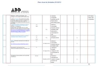 24
Plano Anual de Atividades 2012/2013
Bibliobase , módulo de catalogação, para
catalogar os livros infantis da EB1 Rainha Santa;
-ajuda de Voluntária para tarefas diversas (Dona
Esmeralda): registar a entrada de monografias da
escola EB1 Rainha Santa para a respetiva
catalogação das monografiasrealizada na BE/CRE
José Fanha.
o total das
monografias
existentes nas EB1
Rainha Santa e
EB1/JI Maria Lamas
EB1 Rainha
Santa (1200
monografias)
Colocação do interface de pesquisa no web site
Joomla do Agrupamento de Escolas D.Dinis –
Odivelas, Lx; entrando no
endereço:http://www.addinis.info/ (ver seção
BECRE José Fanha/ Interface de Pesquisa Online/
http://212.55.143.29/bibliopac/bin/wxis.exe/biblio
pac/?IsisScript=bibliopac/bin/bibliopac.xic&db=A
EDNSDVLX&lang=P&start=cfg-drel1
1.1.
10.4
2º p
Informar a
Comunidade
Educativa sobre as
atividades da BE,
potenciando a
comunicação via
web
x
Formação, pela professora de TIC ao professor
bibliotecário sobre a Plataforma Joomla.
1.1.
11.
11.3.
3º p
Promover a
formação docente x
Blogue: informação atualizada das atividades da
BE/CRE
http://bibliotecaescolarjosefanha.blogs.sapo.pt/
1.1.
Ao longo do Ano
Informar a
Comunidade
Educativa sobre as
atividades da BE,
x
Recuperação/ conservação de livros/
Oficina de formação do professor Fernando Louro
11.
Ao longo do Ano
-Promover a
formação
-Assegurar o bom
funcionamento da
BE
x
Divulgação do Leitor do Mês e do Livro do Mês
(Estatísticas)
7.2.1.3.
Setembro de 2014
Promover a
informação que
coadjuve o sucesso
educativo dos
alunos
x
 